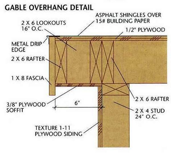 8x12 Storage Shed Plans Blueprints 10 Gable Overhang Detail