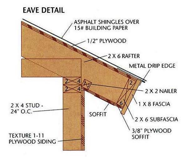 8x12 Storage Shed Plans Blueprints 9 Eave Detail