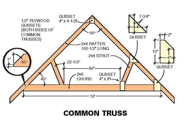 10x10 Two Storey Shed Plans 06 Common Truss