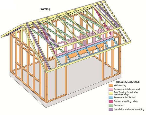  likewise DIY 12 X 16 Storage Shed Plans. on building framing diagrams