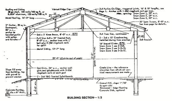 30×72 Pole Machine Shed Plans &amp; Blueprints For Industrial Building