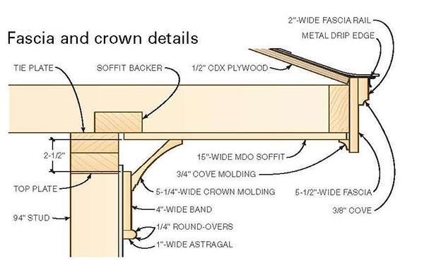 6x6 Shed Plans 04 Fascia Crown