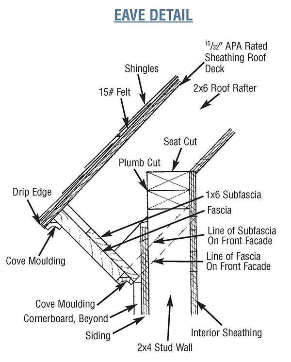 7x7 Garden Shed Plans Blueprints 8 Eave Detail