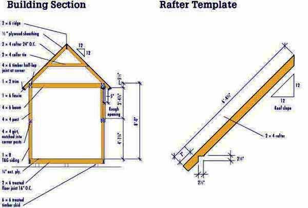 8x10 Garden Shed Plans Blueprints 3 Rafter Template