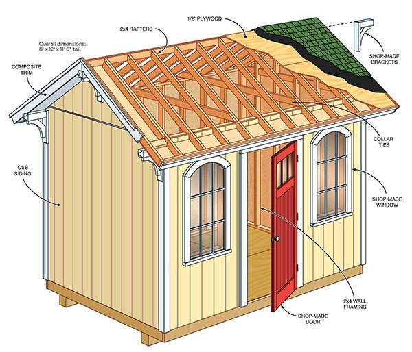 12 Garden Shed Plans Blueprints For Spacious Gable Shed