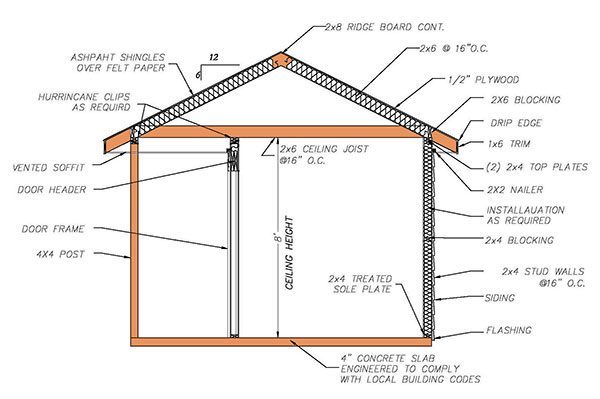 8x12 Hip Roof Shed Plans 08 Framing