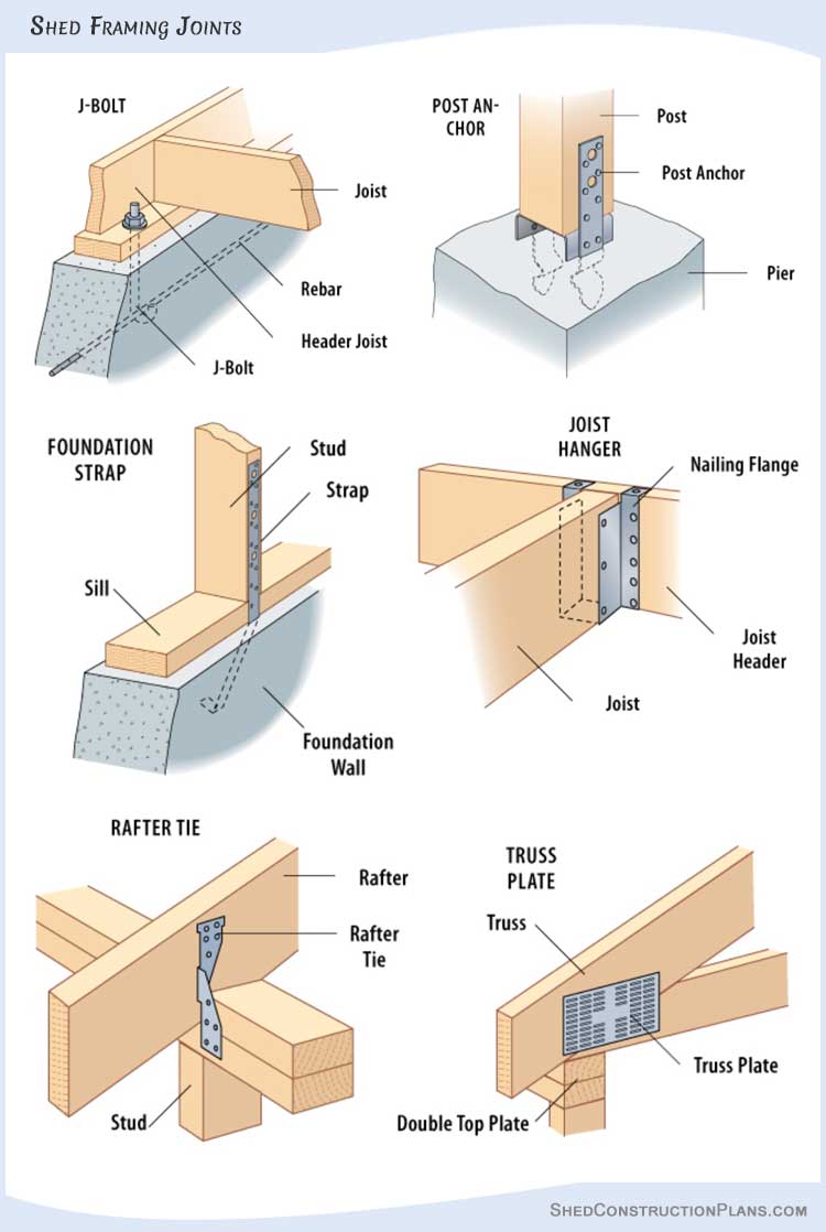 shed framing joints