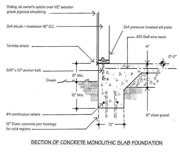 10x12 Storage Shed Building Plans 06 Foundation Details