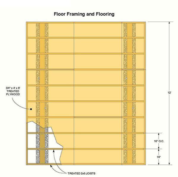 10x12 Storage Shed Plans 03 Floor Frame