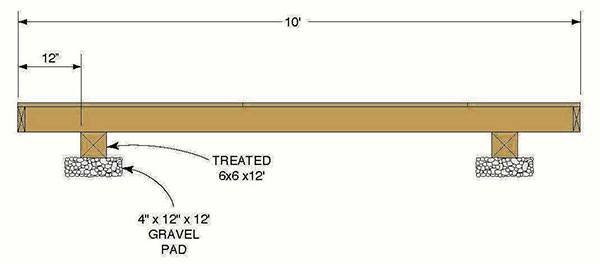 10Ã—12 Storage Shed Plans &amp; Blueprints For Constructing A 