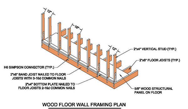 12x12 Garden Shed Plans 07 Floor Wall Framing