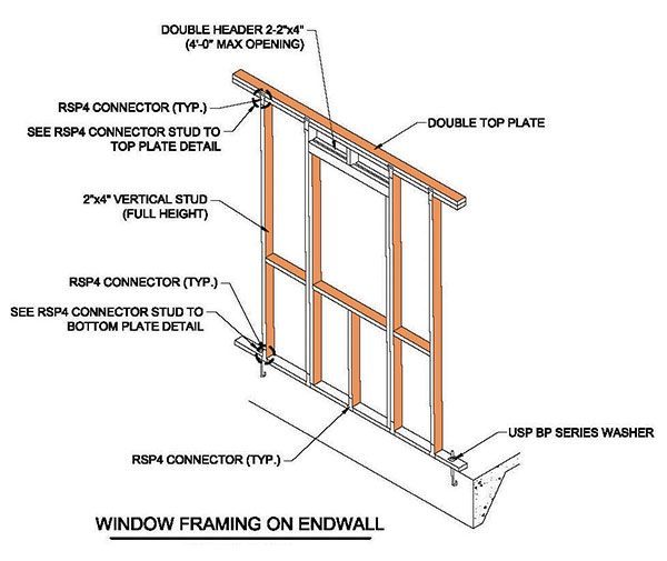 12x12 Garden Shed Plans 15 Window Frame