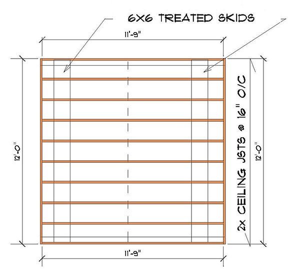12Ã—12 Hip Roof Shed Plans &amp; Blueprints For Crafting A 
