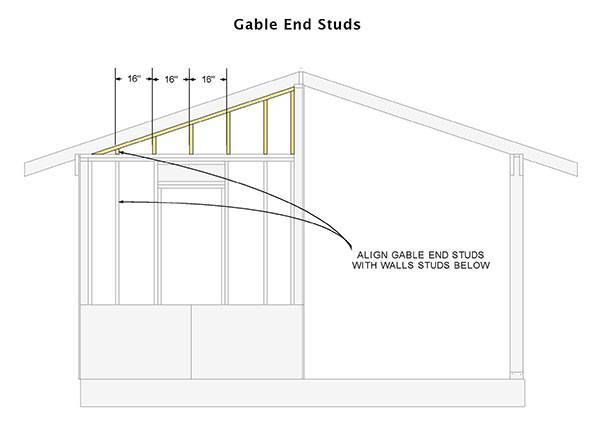 16x16 Shed Plans 10 Gable End Studs