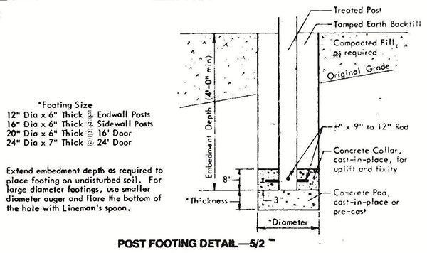 30x72 Pole Machine Shed Plans 03 Post Footing