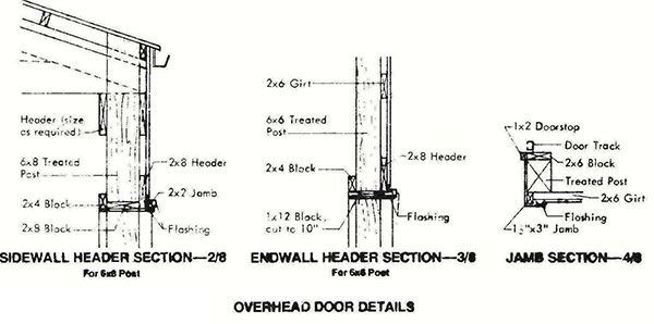 30Ã—72 Pole Machine Shed Plans &amp; Blueprints For Industrial 