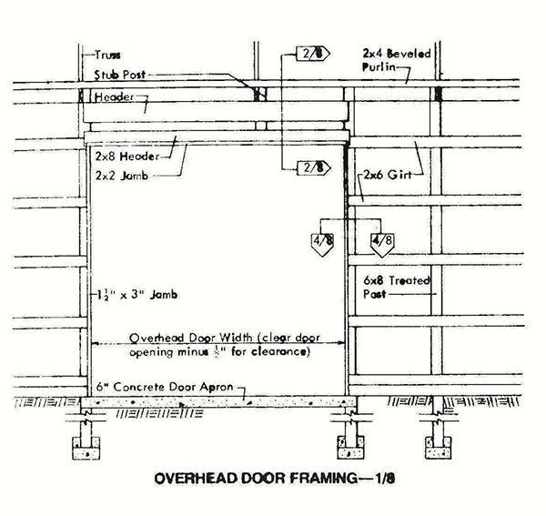 30x72 Pole Machine Shed Plans 24 Overhead Door Frame