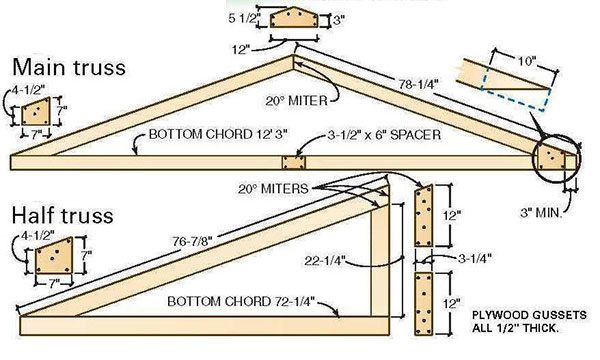 6×6 Shed Plans &amp; Blueprints For Building A Hip Roof Tool Shed