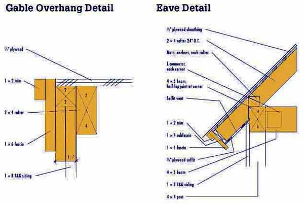 8x10 Garden Shed Plans Blueprints 5 Overhang Eave