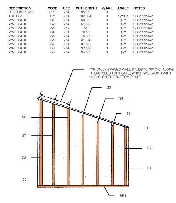 8x10 Lean To Shed Plans 08 Right Wall Frame