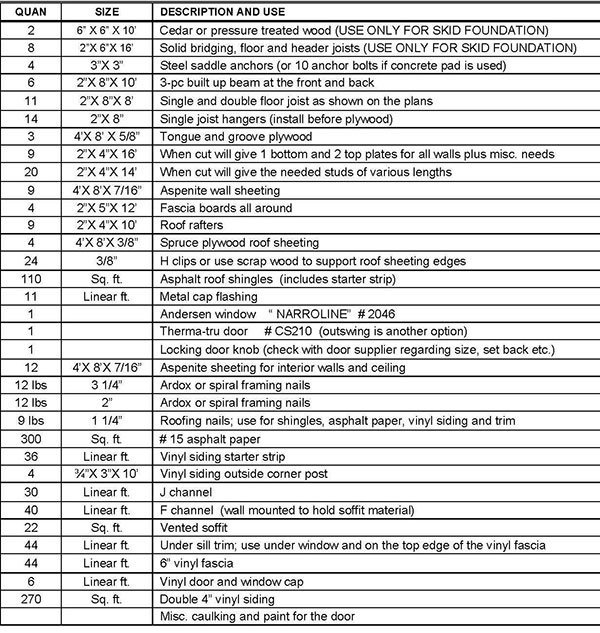 8×8 lean to shed plans & blueprints for garden shed