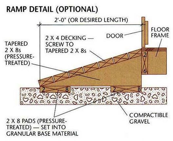 8x12 Storage Shed Plans Blueprints 15 Ramp Detail