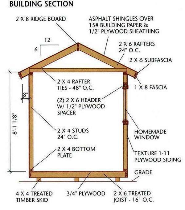 8x12 Storage Shed Plans Blueprints 7 Building Section