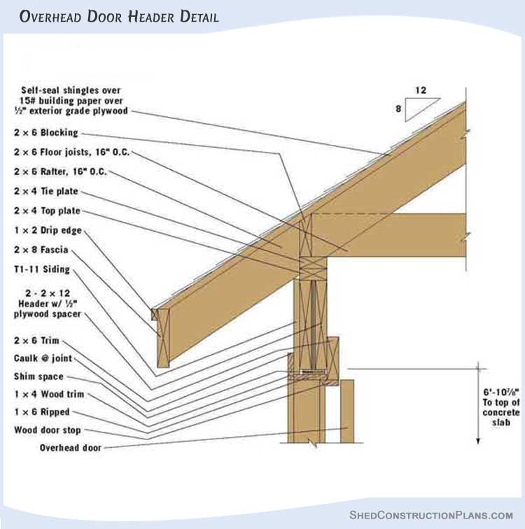 Gable Storage Shed Plans 12x16 With Loft Blueprints 13 Overhead Door Header Detail