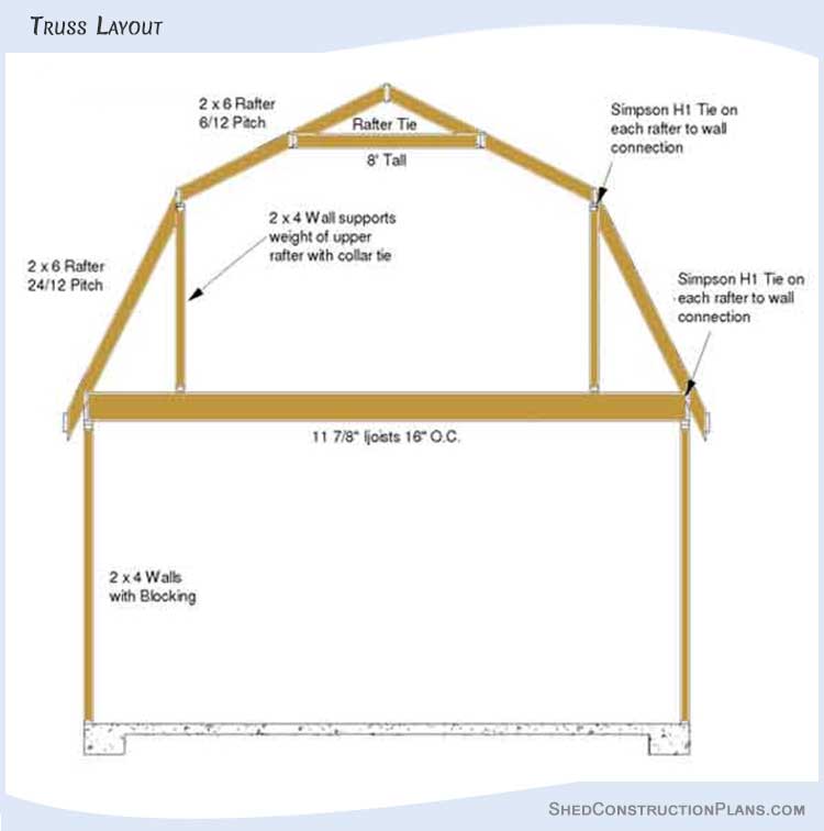 Gambrel Roof Barn Shed Plans Blueprints 20x24 13 Truss Layout