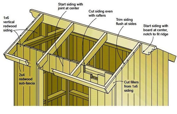 garden tool shed plans & blueprints for small 3.5×6 gable shed