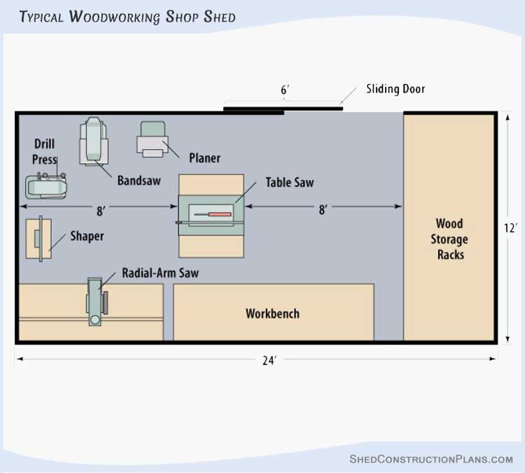 Typical Woodworking Shop Shed Plans Layout