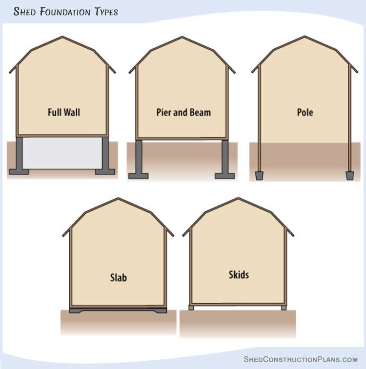 shed foundation types